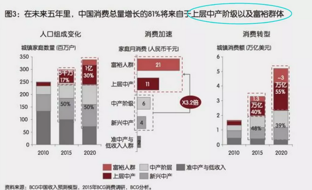 投資、消費(fèi)、社會融資均斷崖式下跌